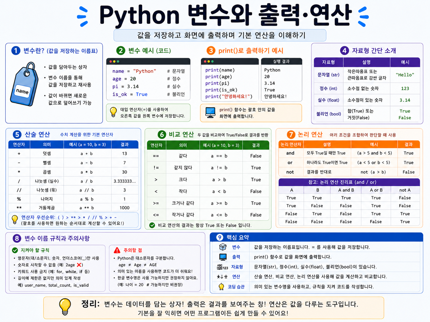 Python 변수 출력 연산