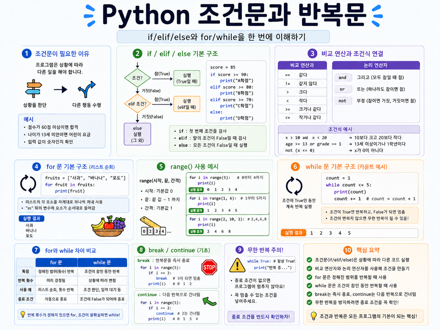Python 문자열과 리스트