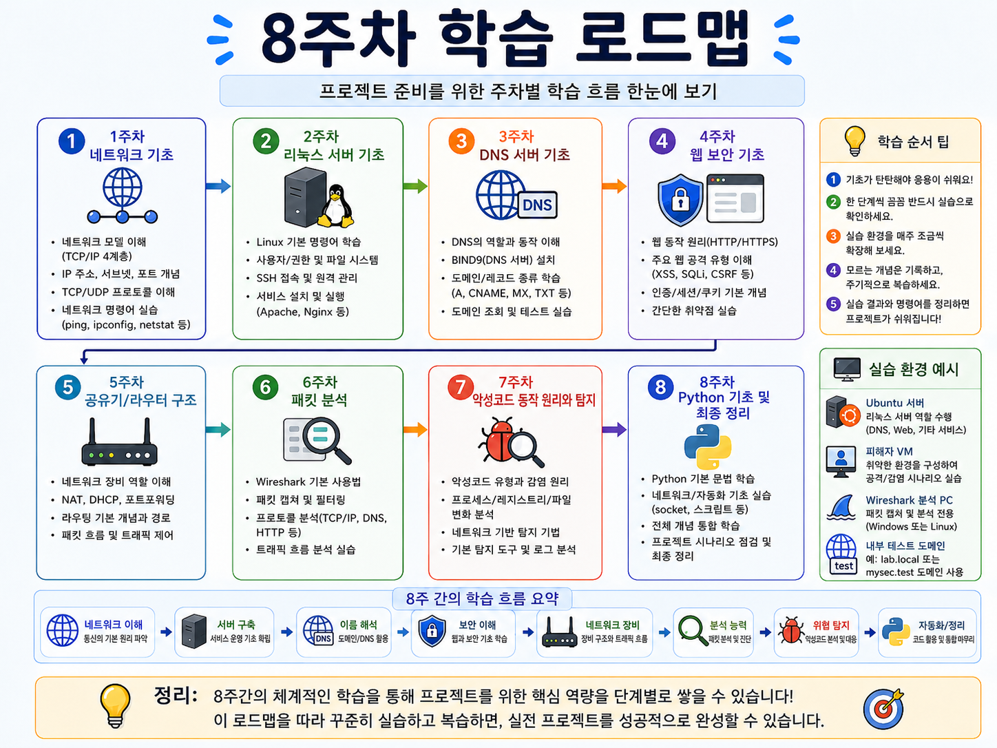 Python 조건문과 반복문