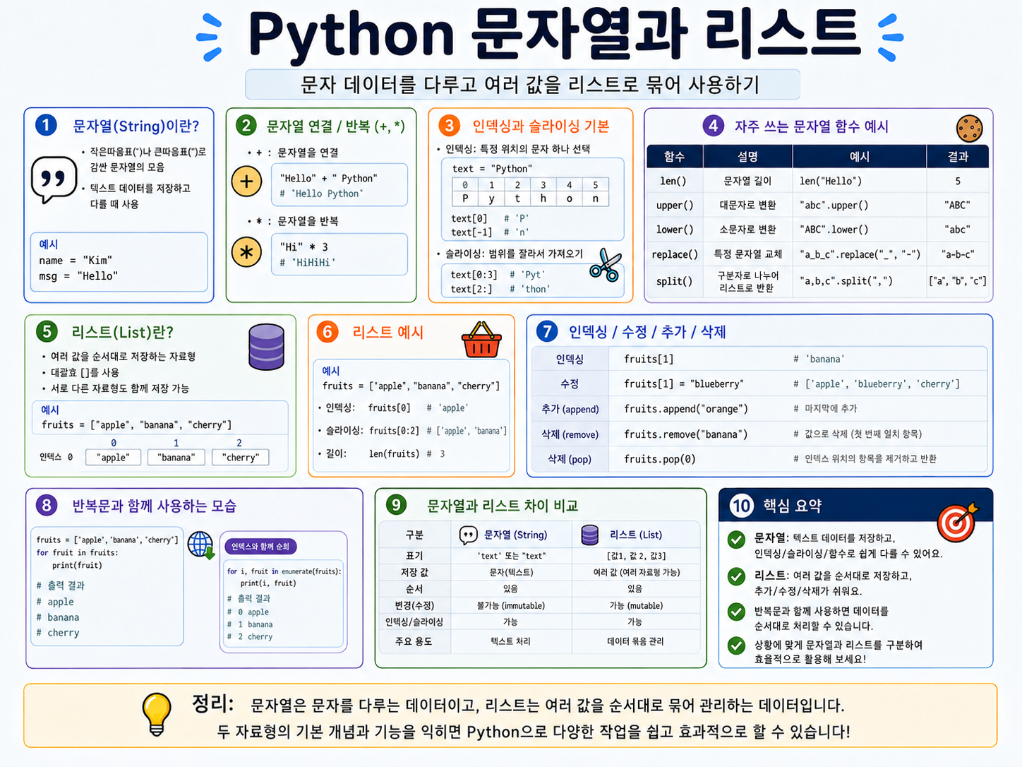 Python 함수와 변수 범위