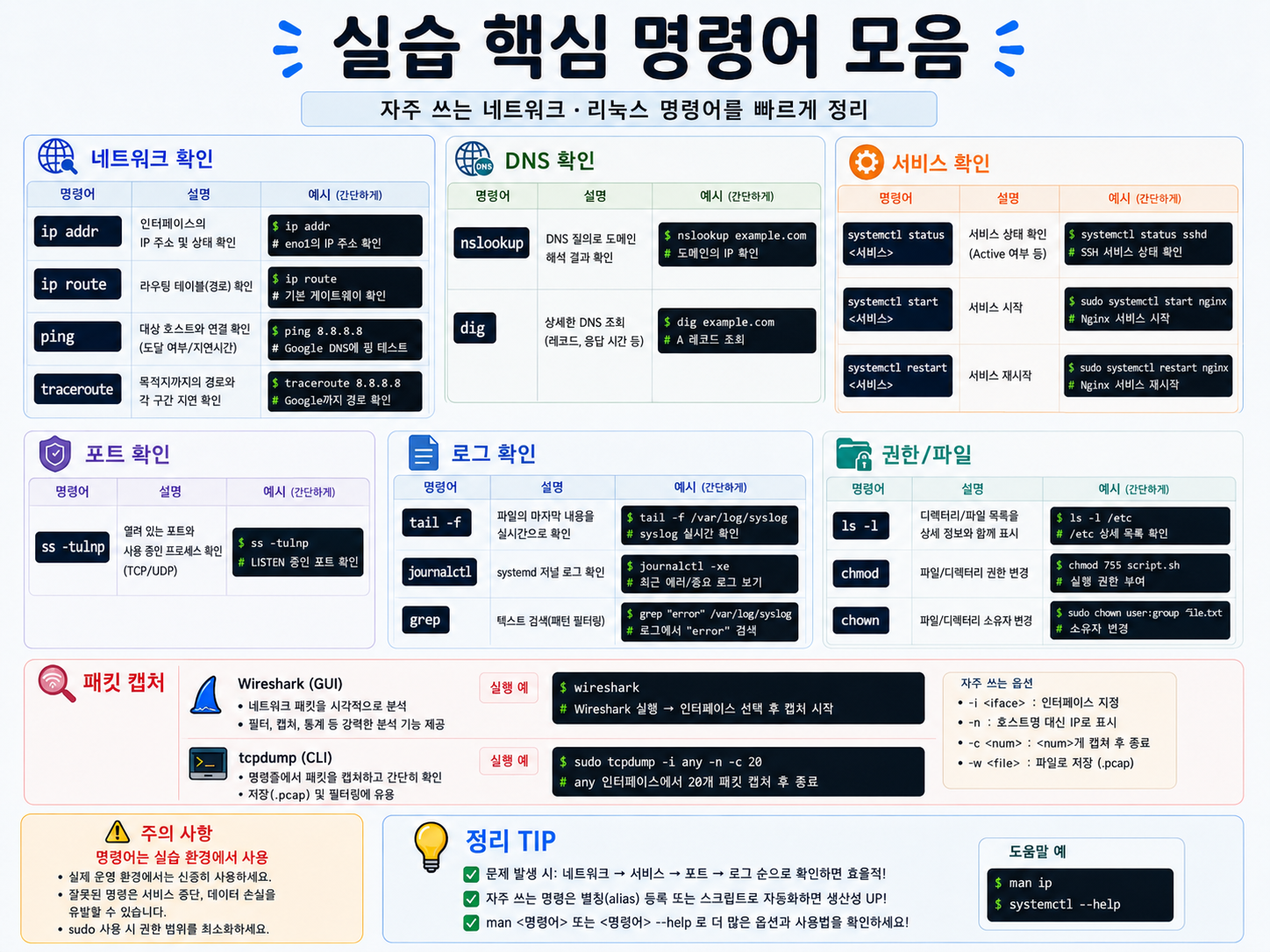 핵심 명령어 모음