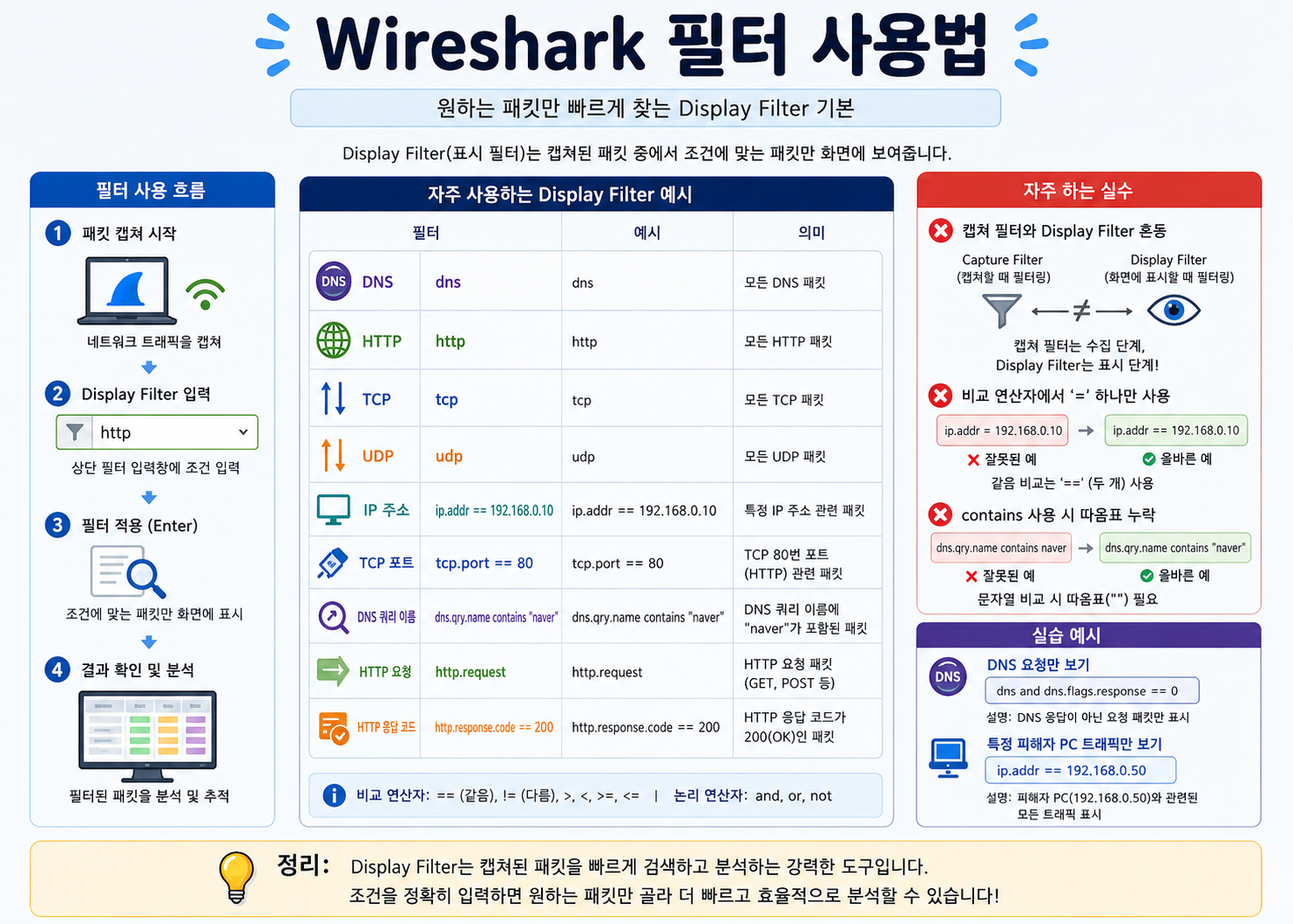 Wireshark 필터 모음