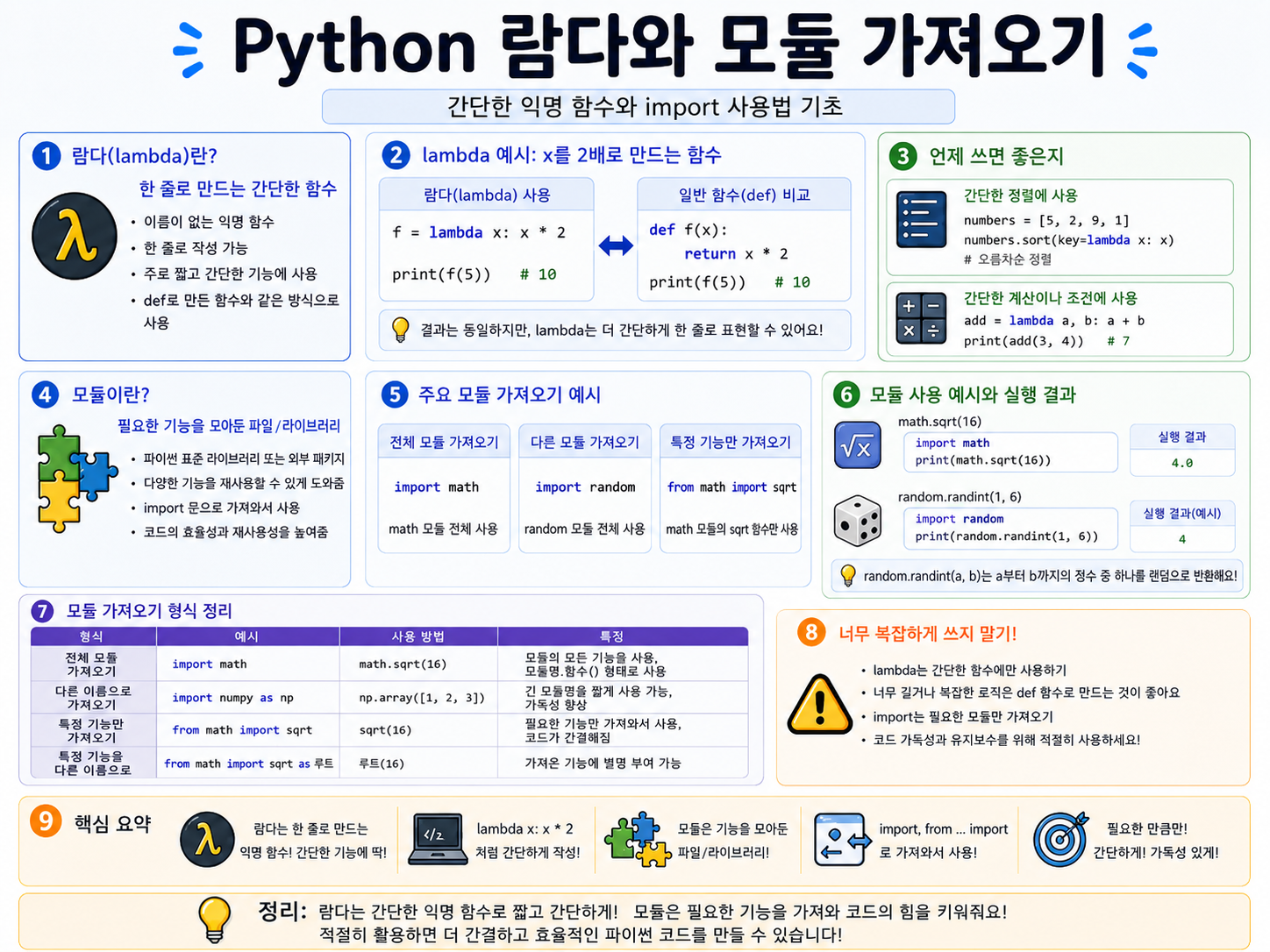 개념 확인 질문 가이드